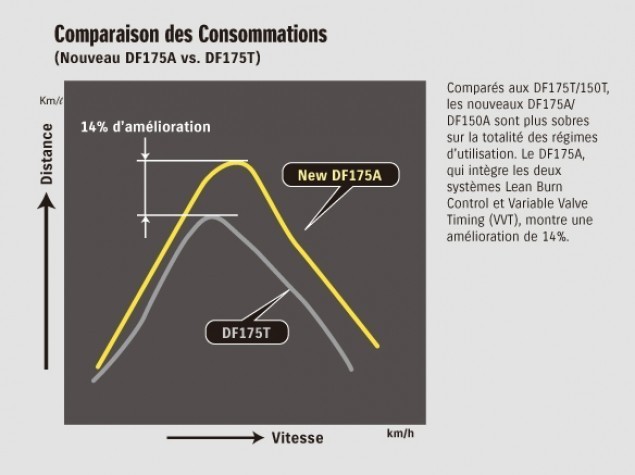 Comparaison_des_Consommations_sobriete_-_1 ©