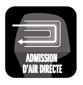 ADMISSION D’AIR DIRECTE